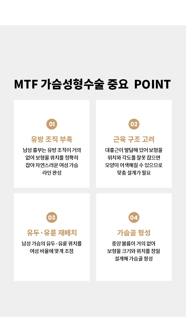 트랜스젠더 가슴성형